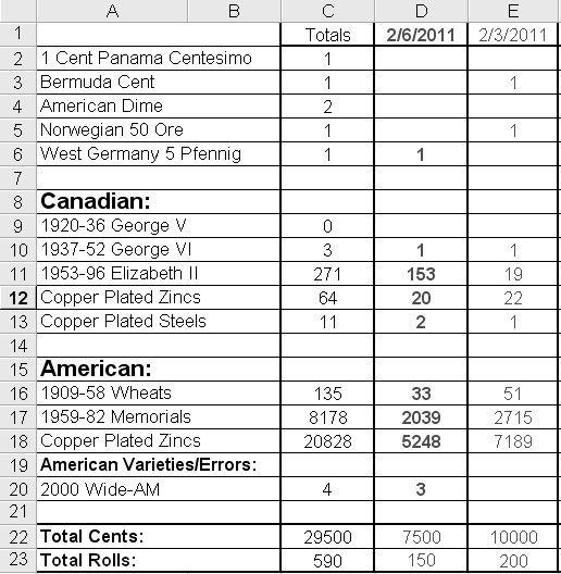 American-Penny-Roll-Search-Project-02/06/2011